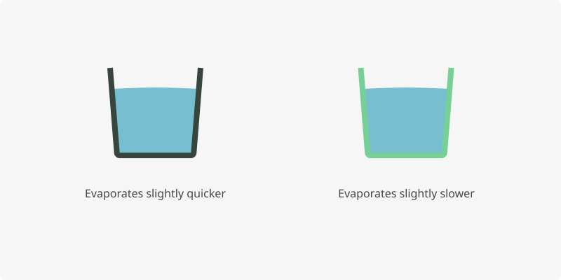 Visual example of how a darker cup of water evaporates slightly quicker than a brighter cup of water